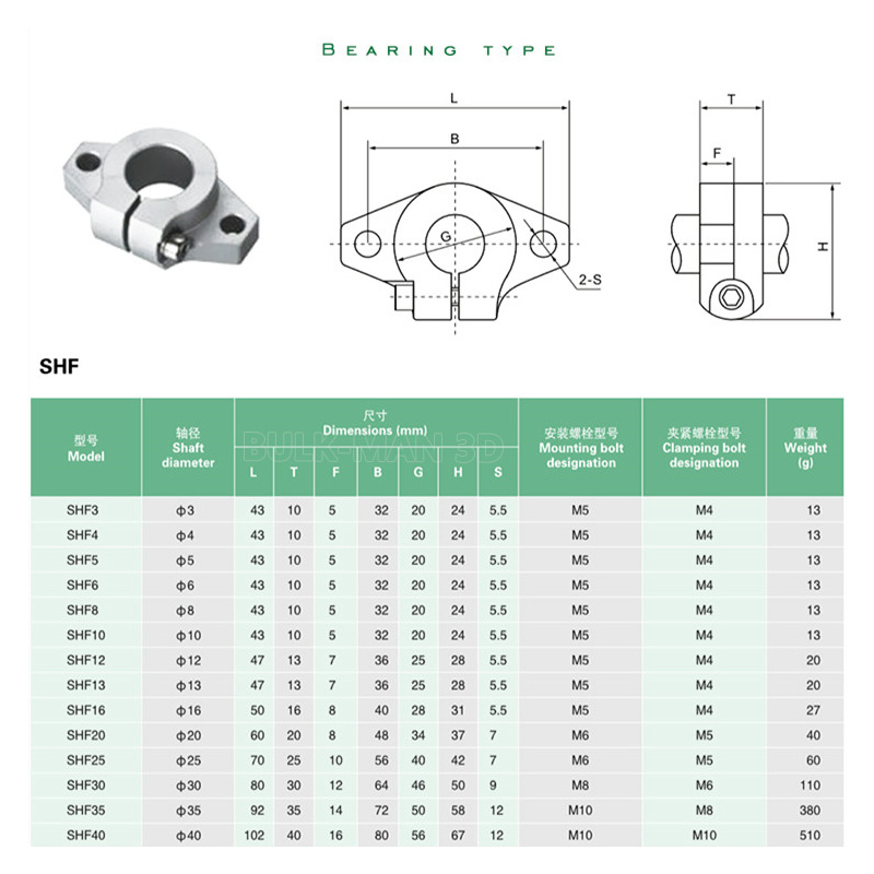 4Pcs SHF8 SHF10 SHF12 SHF16 Li - 3D Printing Guide review and price